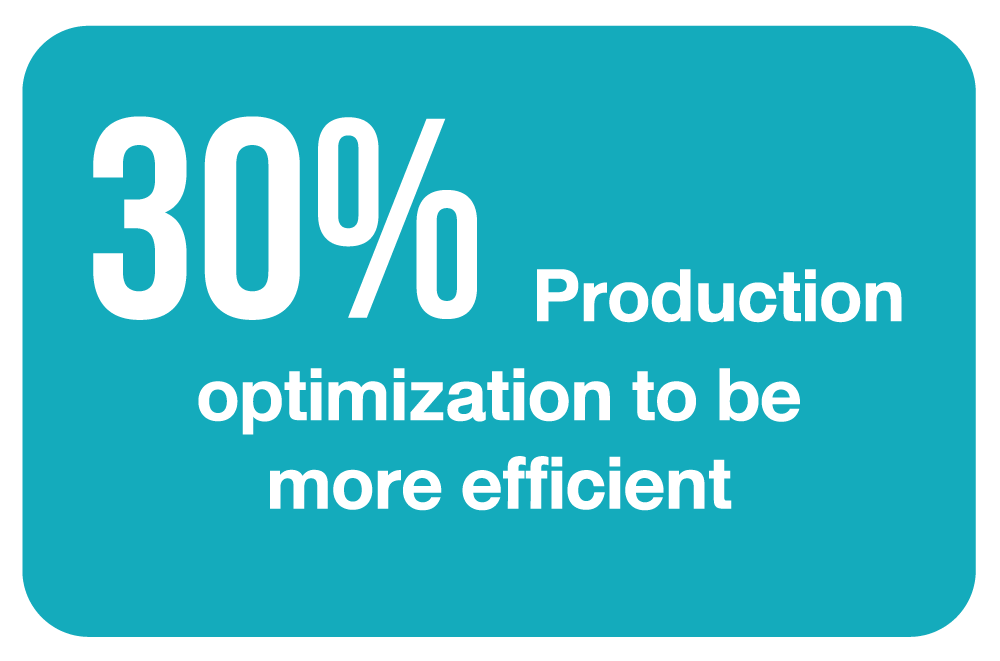30% Production optimization to be more efficient