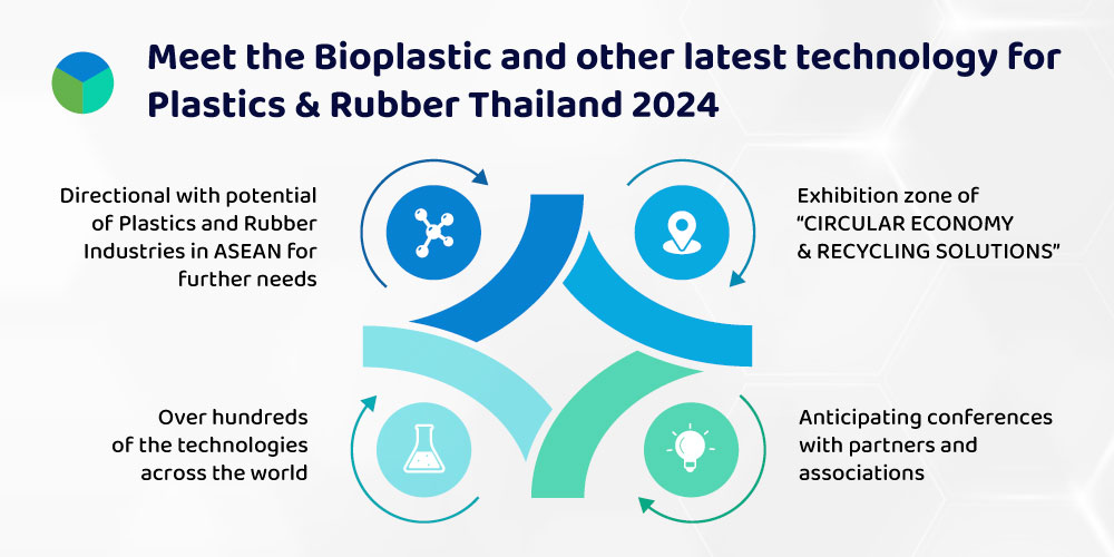 Meet the Bioplastic and other latest technology for Plastics & Rubber Thailand 2024