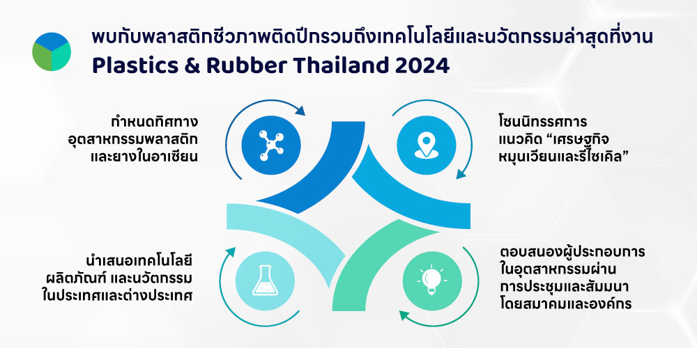 Meet the Bioplastic and other latest technology for Plastics & Rubber Thailand 2024