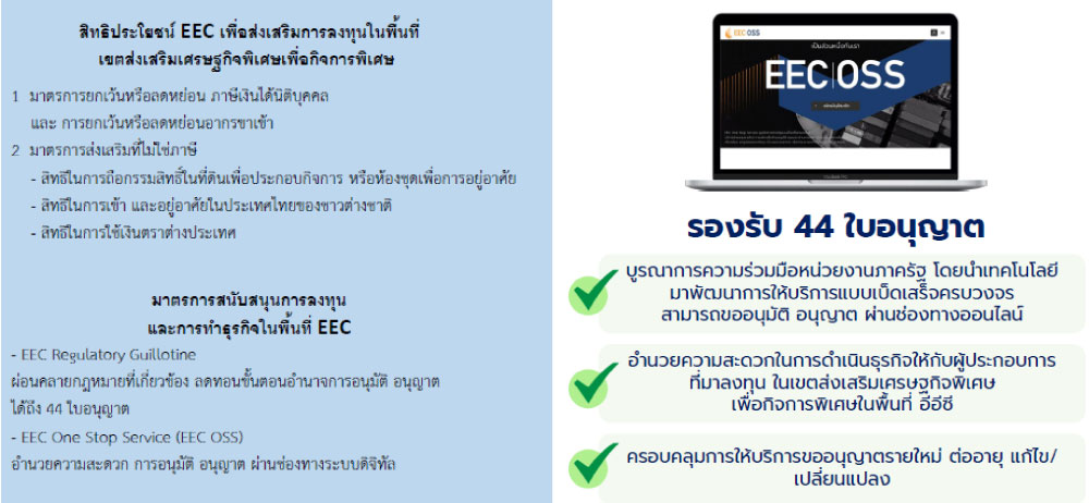 สิทธิประโยชน์ EEC เพื่อส่งเสริมการลงทุนในพื้นที่เขตส่งเสริมเศรษฐกิจพิเศษเพื่อกิจการพิเศษ