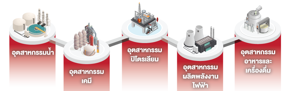 การลงทุนและการฟื้นตัวของเศรษฐกิจหลังการแพร่ระบาดของโควิด-19