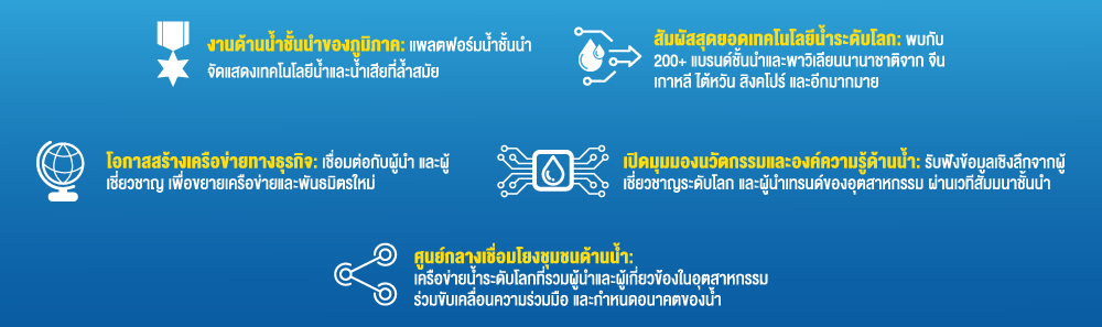 Thai Water Expo