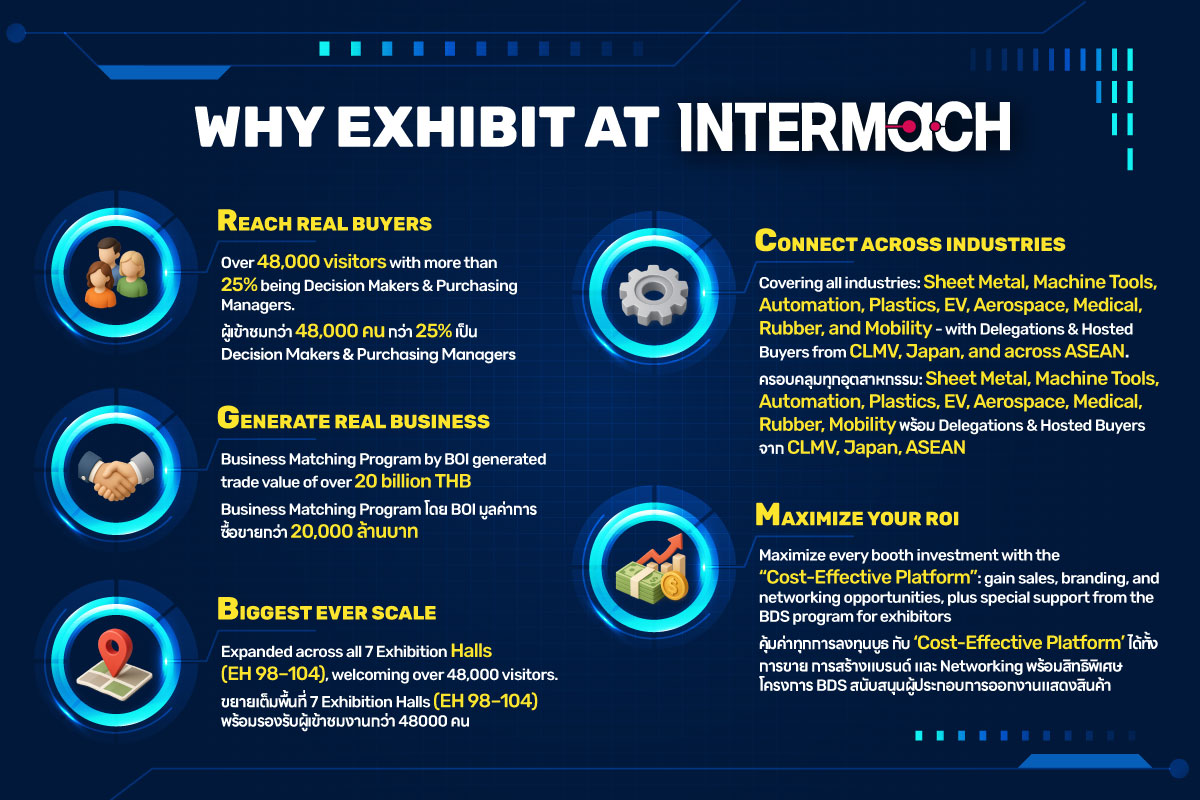 Why Exhibit