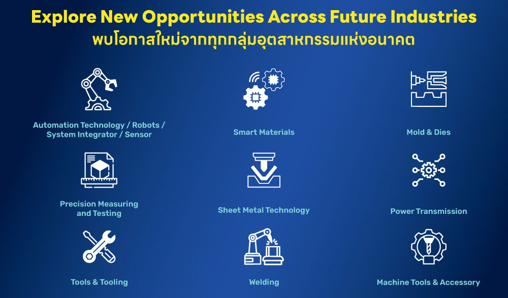Explore New Opportunities Across Future Industries