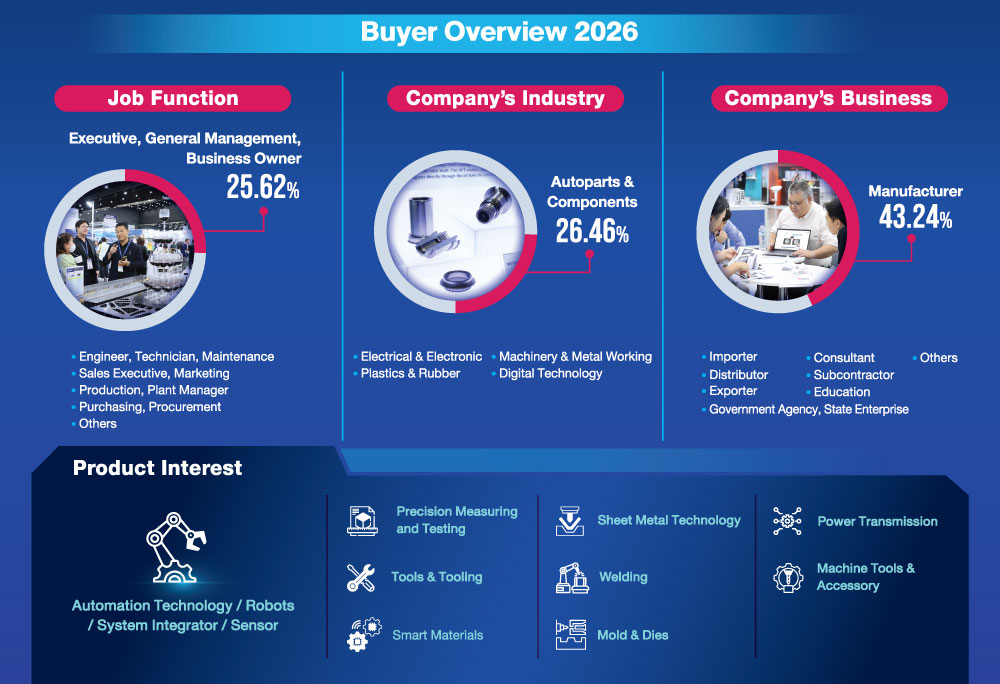 Buyer Overview 2026